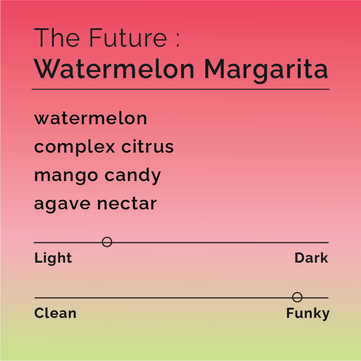 Flavor-profile card for The Future: Watermelon Margarita cocktail with tasting notes: watermelon, complex citrus, mango candy, agave nectar. Sliders indicate light and funky character.
