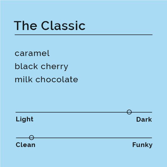 The Classic coffee bag with Medium Dark Roast and Ethiopia Origin labeled, highlighting notes of caramel, black cherry, and milk chocolate, evoking nostalgic comfort.